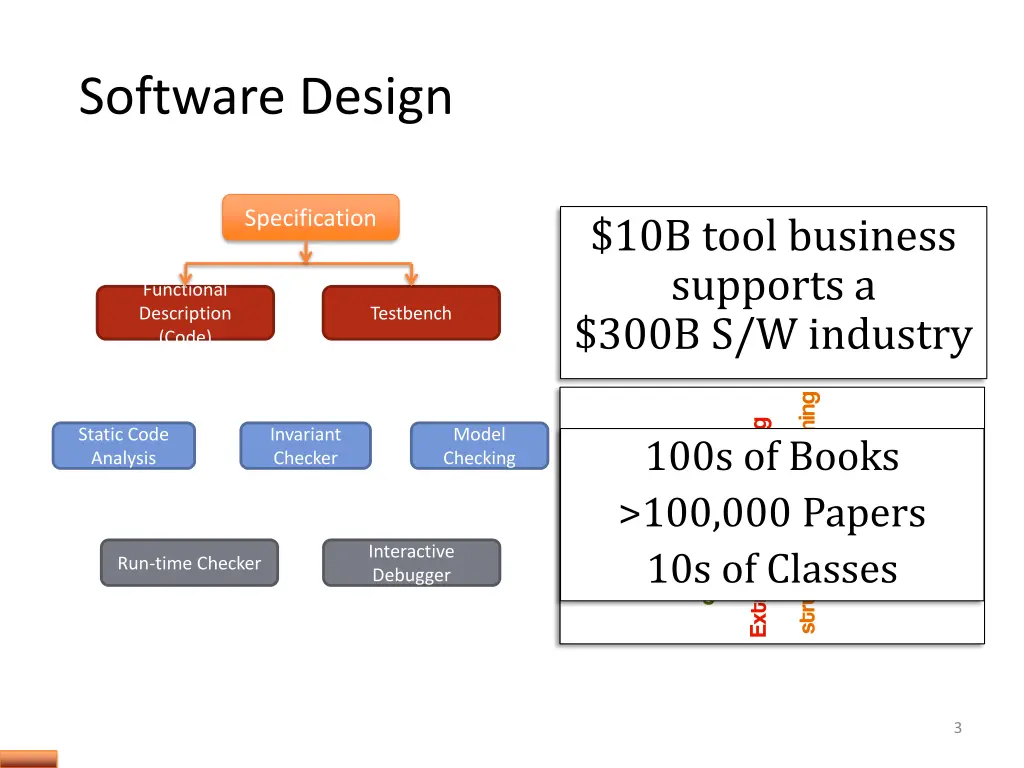 software design