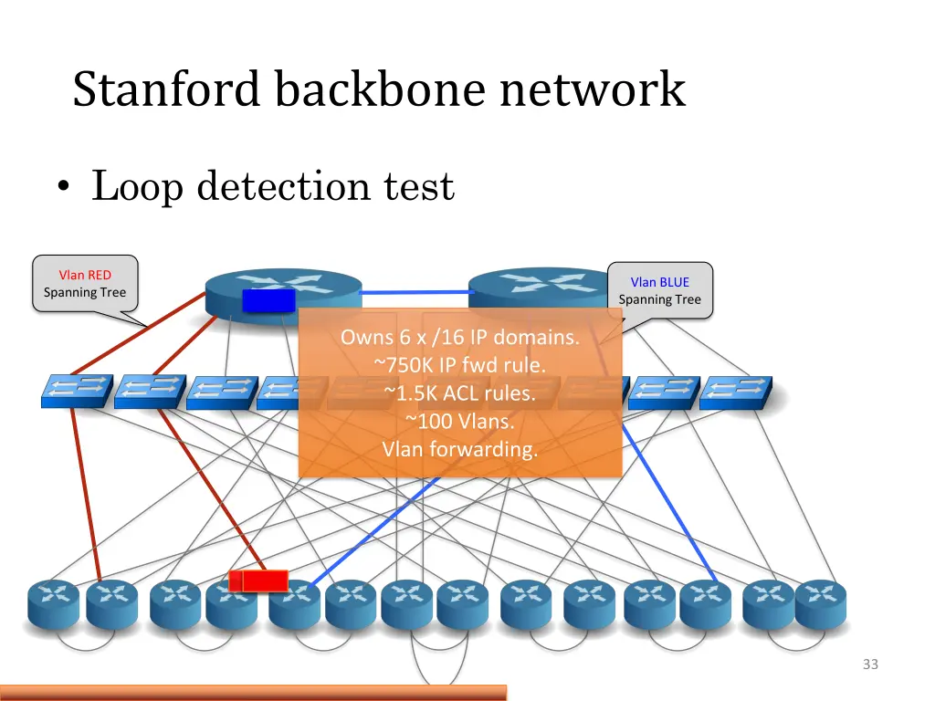 stanford backbone network