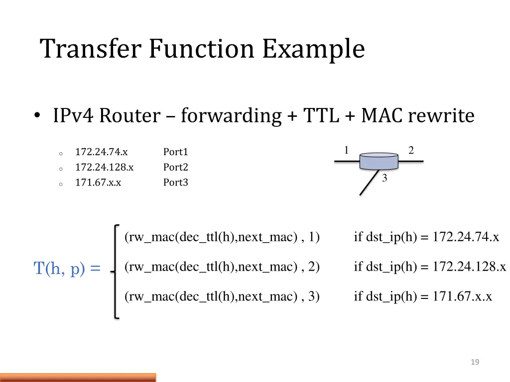 transfer function example 2