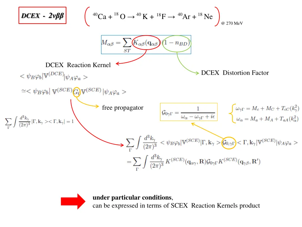 dcex 2