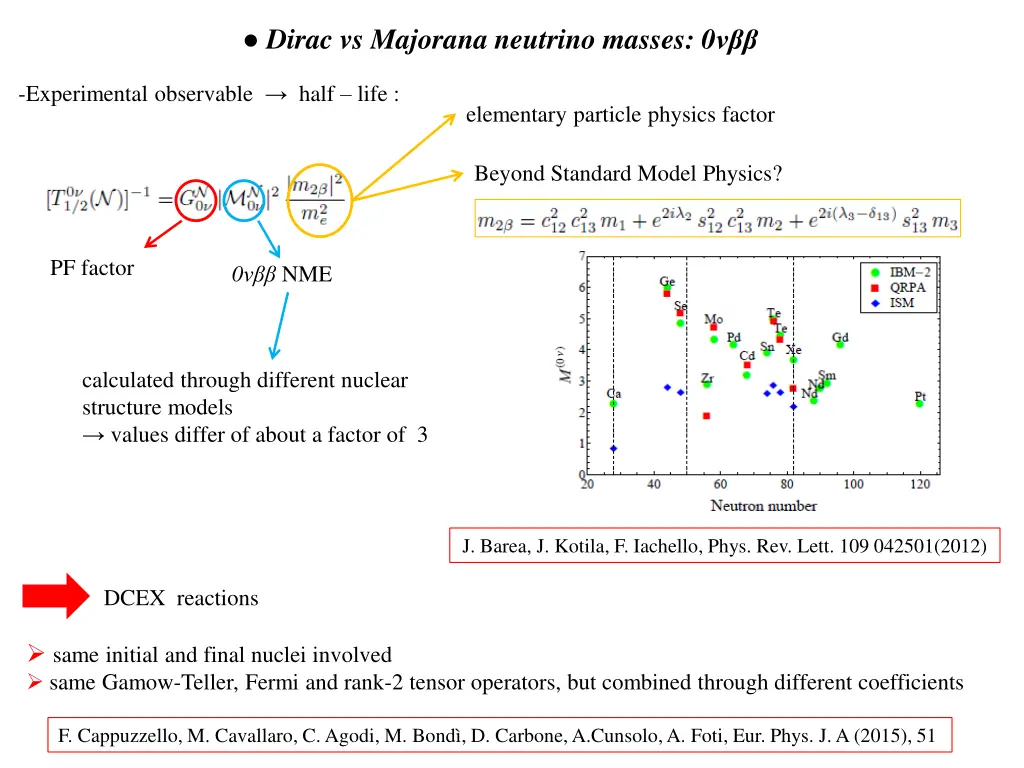 dirac vs majorana neutrino masses 0
