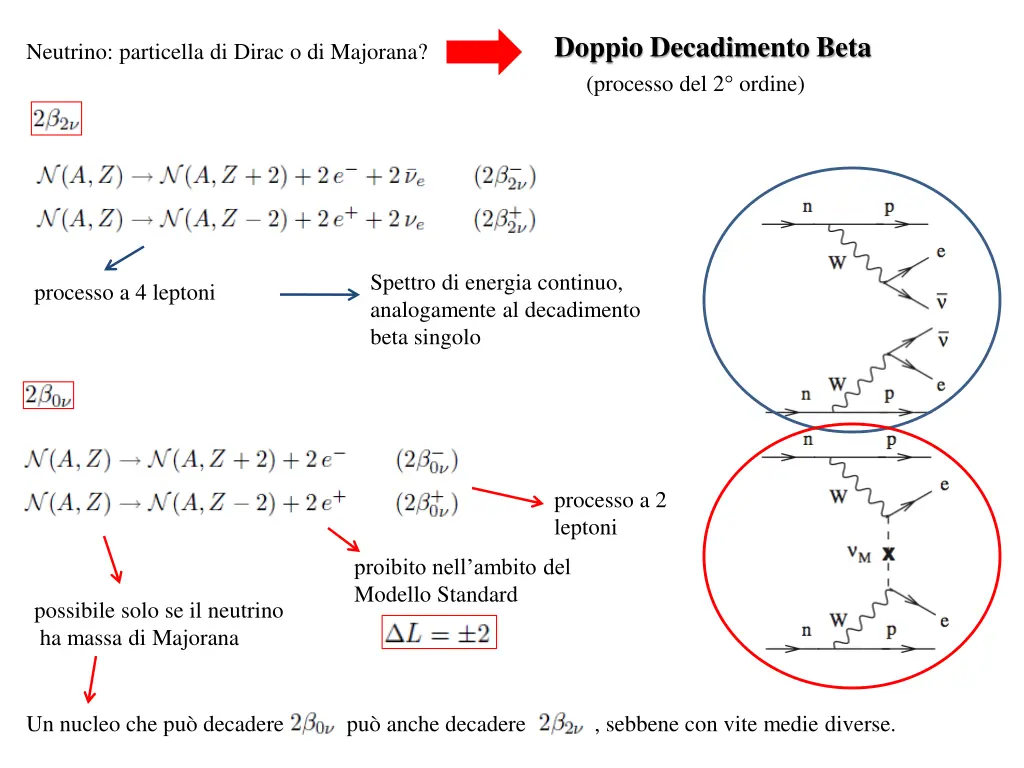 doppio decadimento beta processo del 2 ordine