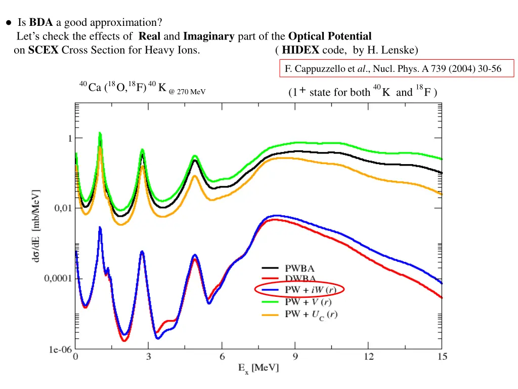 is bda a good approximation let s check 1