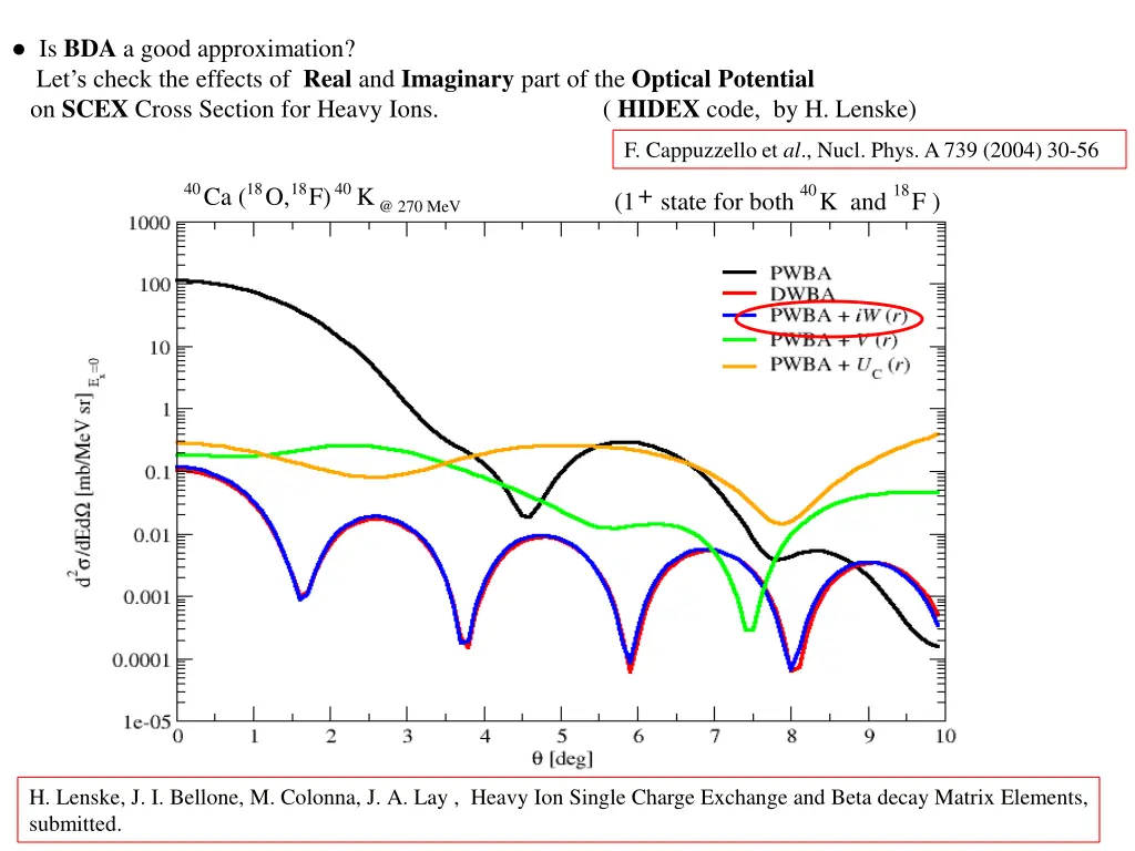 is bda a good approximation let s check