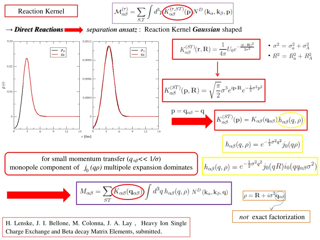 reaction kernel