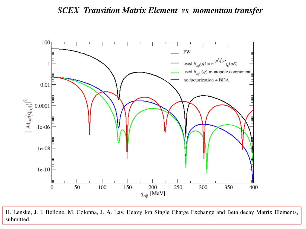 scex transition matrix element vs momentum
