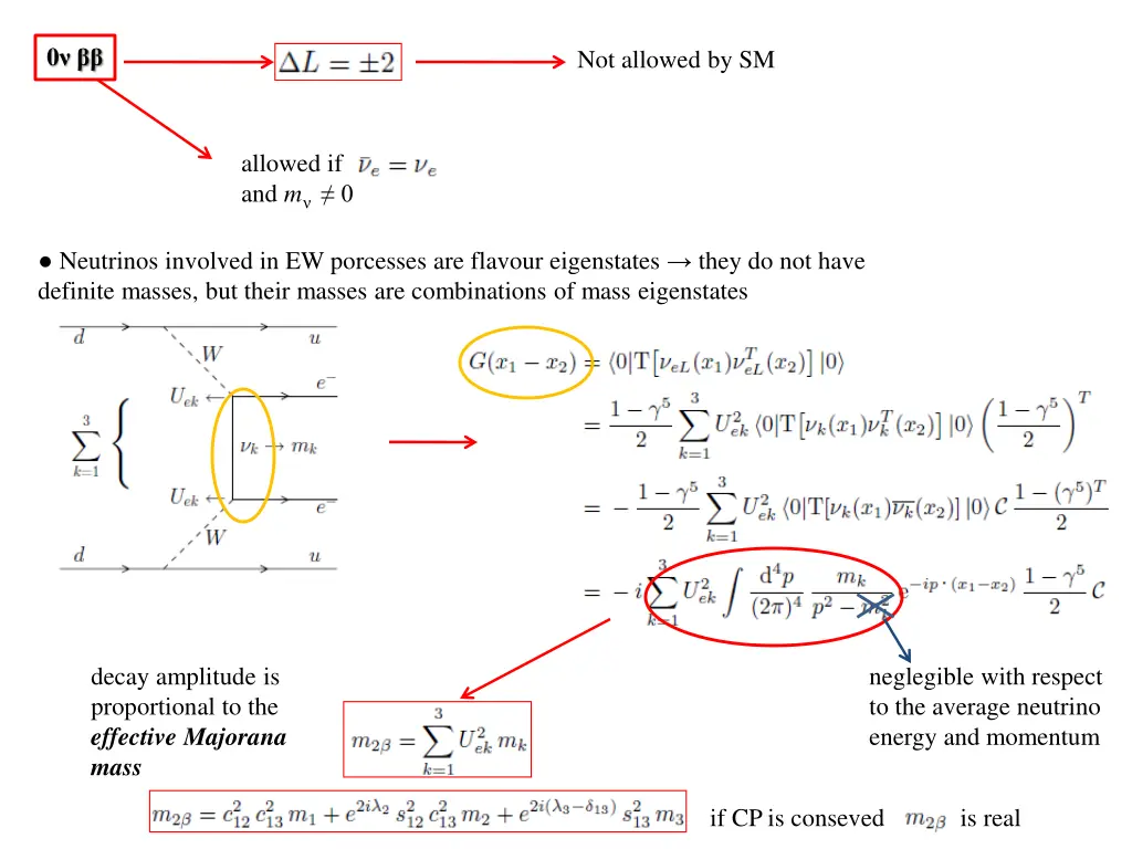 slide22