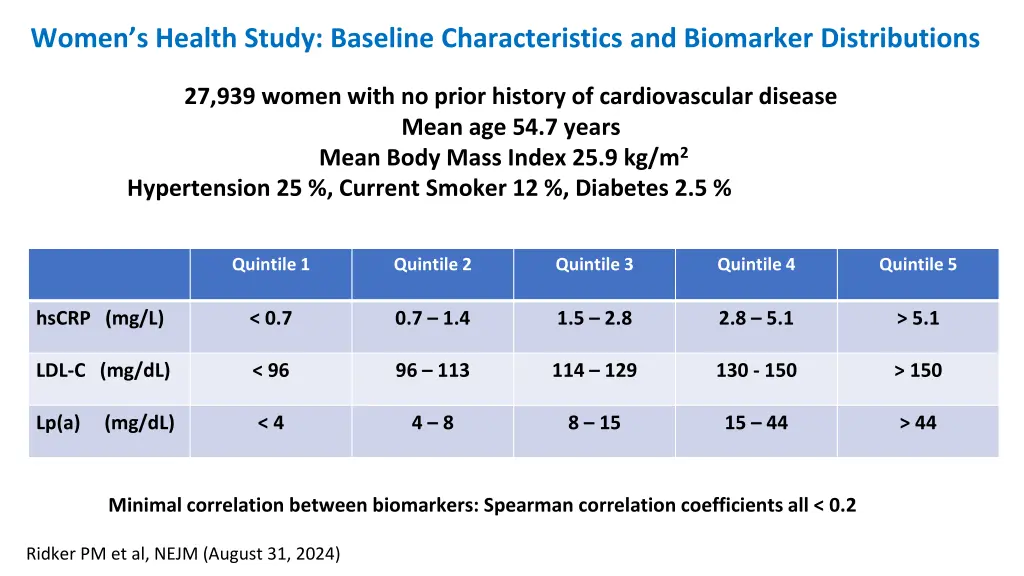 women s health study baseline characteristics