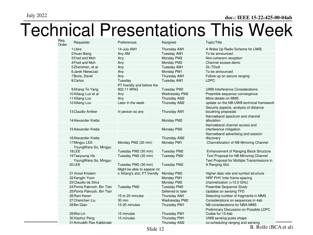 july 2022 technical presentations this week