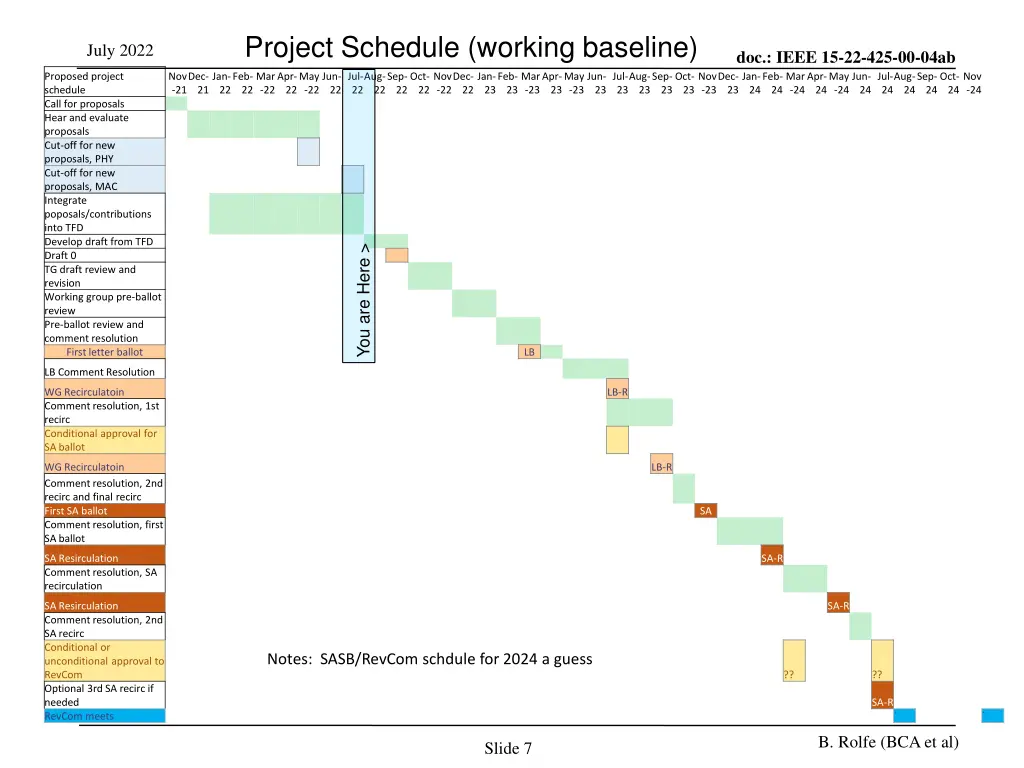 project schedule working baseline