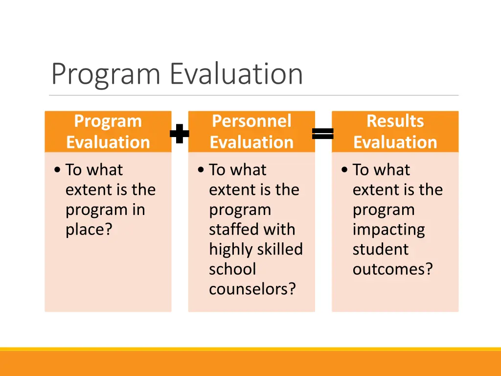 program evaluation