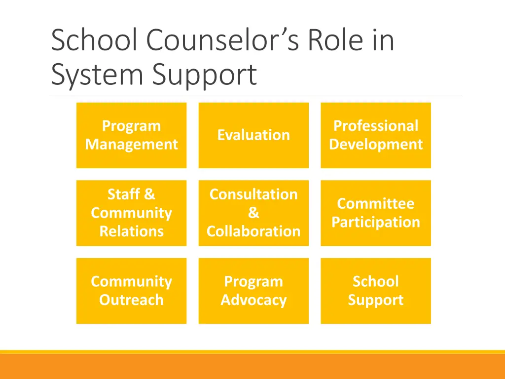 school counselor s role in system support