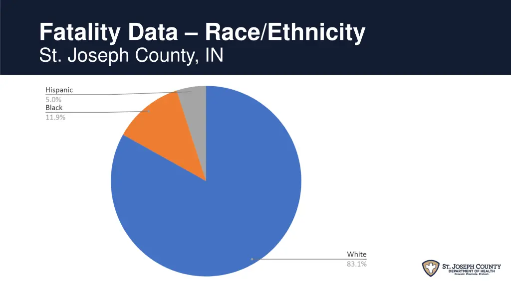 fatality data race ethnicity st joseph county in
