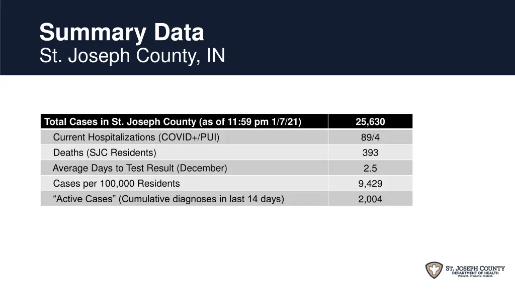 summary data st joseph county in
