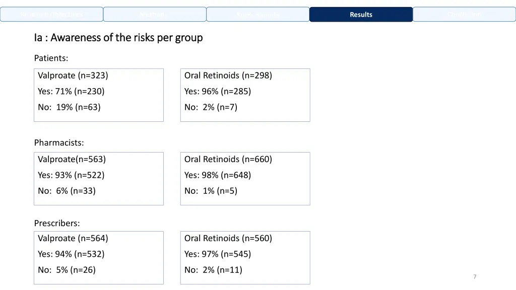 research objectives 2