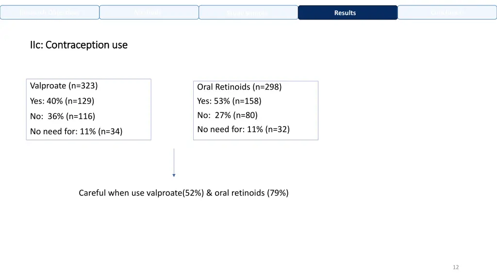 research objectives 6