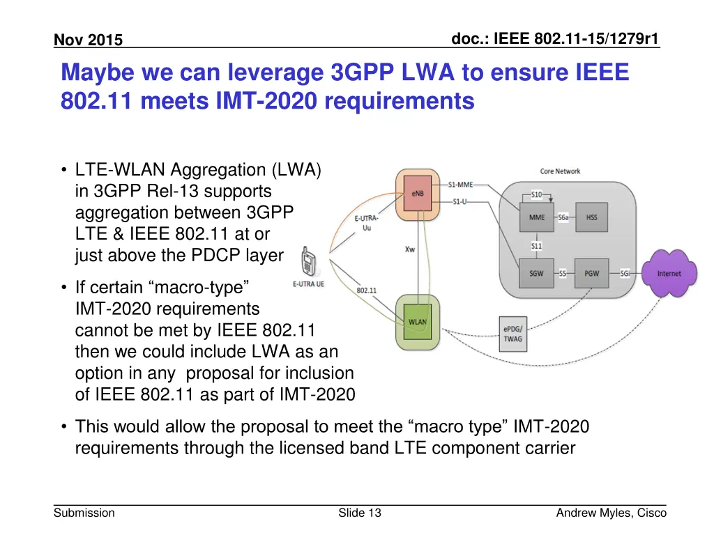 doc ieee 802 11 15 1279r1 12