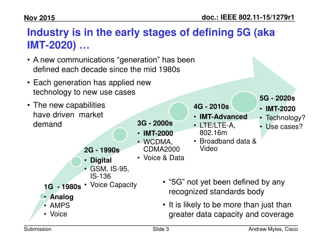 doc ieee 802 11 15 1279r1 2