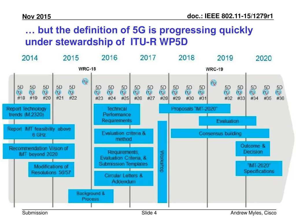 doc ieee 802 11 15 1279r1 3