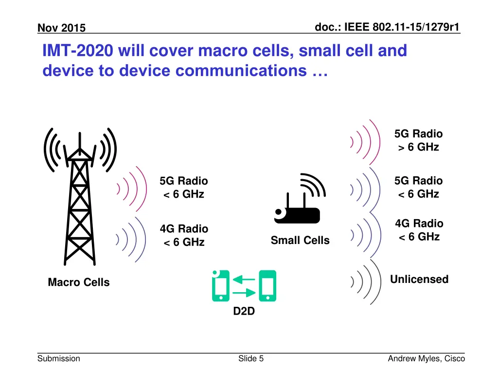 doc ieee 802 11 15 1279r1 4
