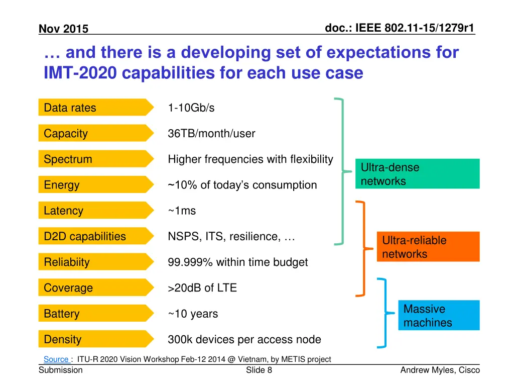doc ieee 802 11 15 1279r1 7