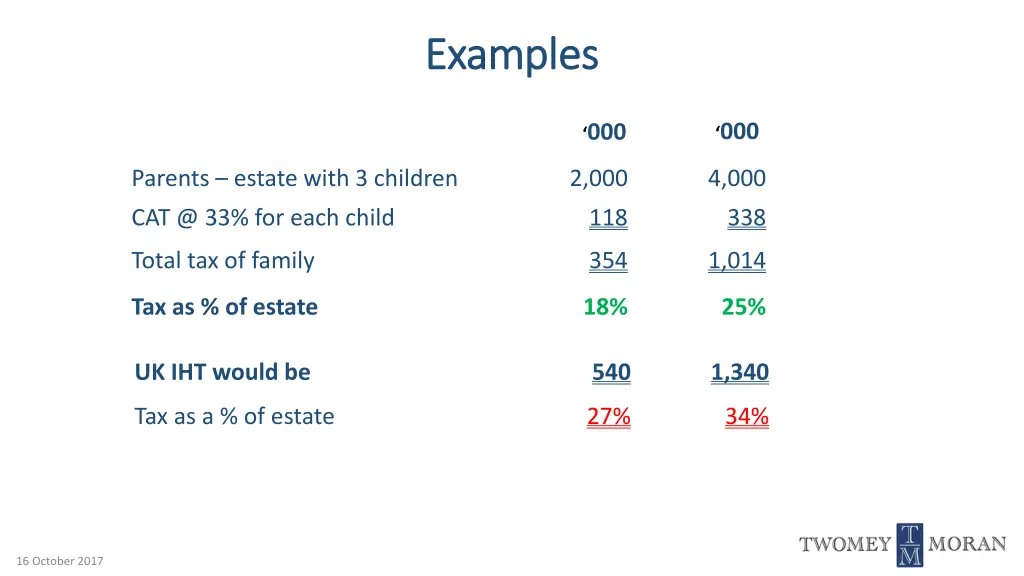 examples examples