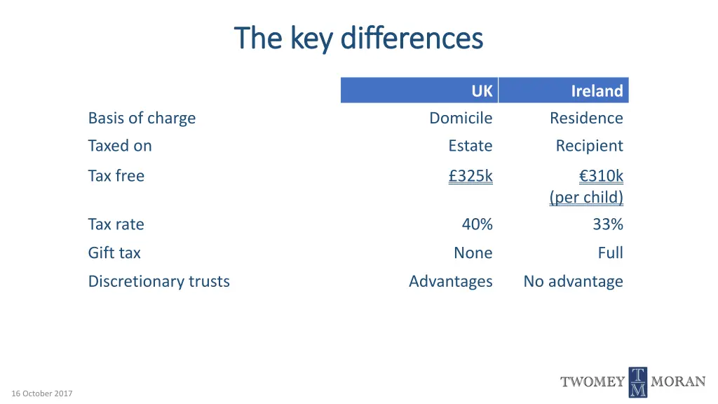 the key differences the key differences
