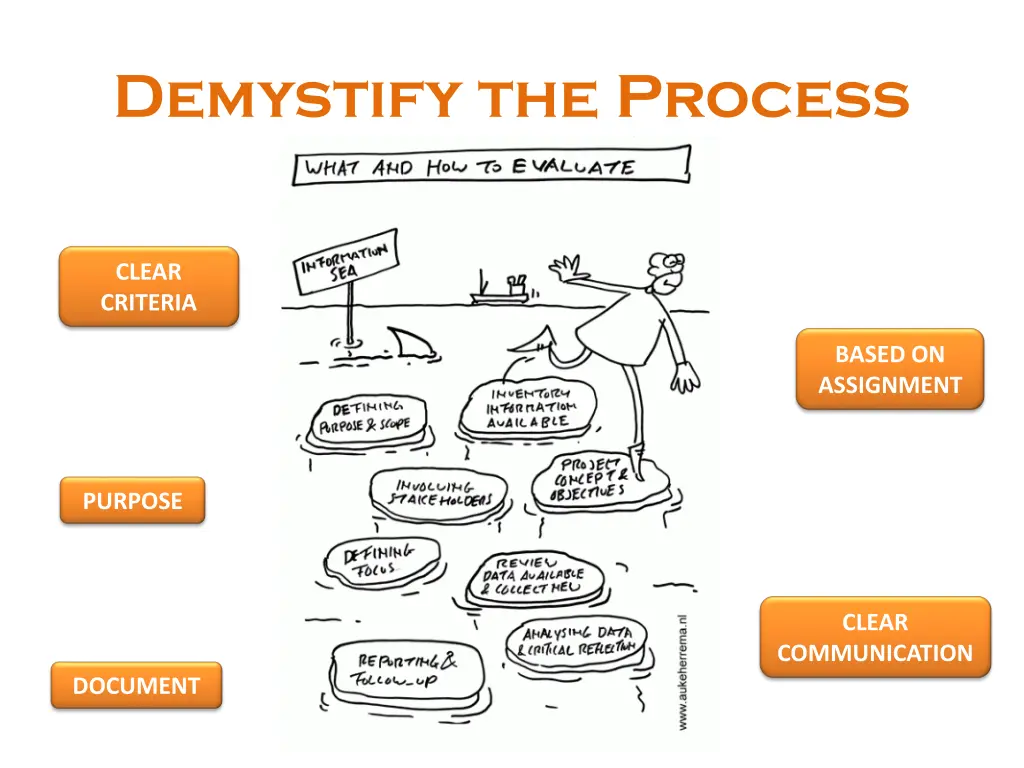 demystify the process