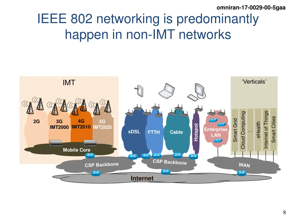 omniran 17 0029 00 5gaa 6