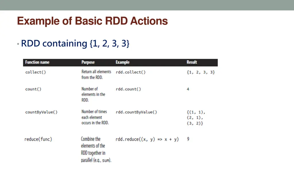 example of basic rdd actions