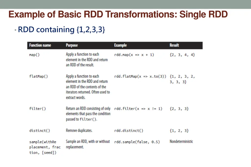 example of basic rdd transformations single rdd