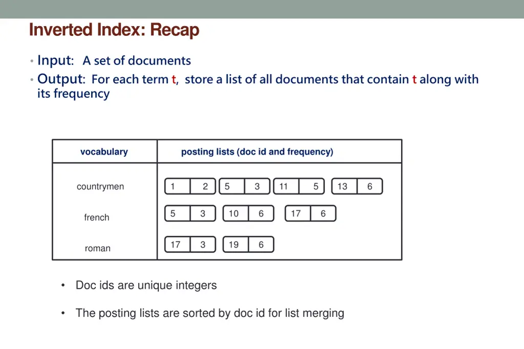 inverted index recap