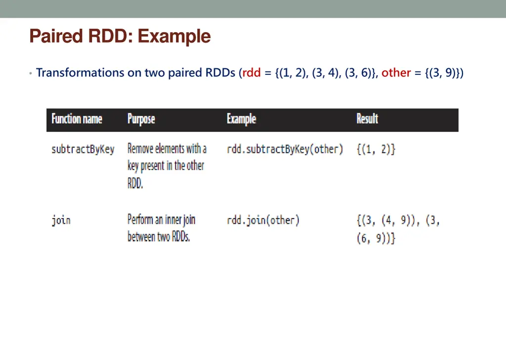 paired rdd example