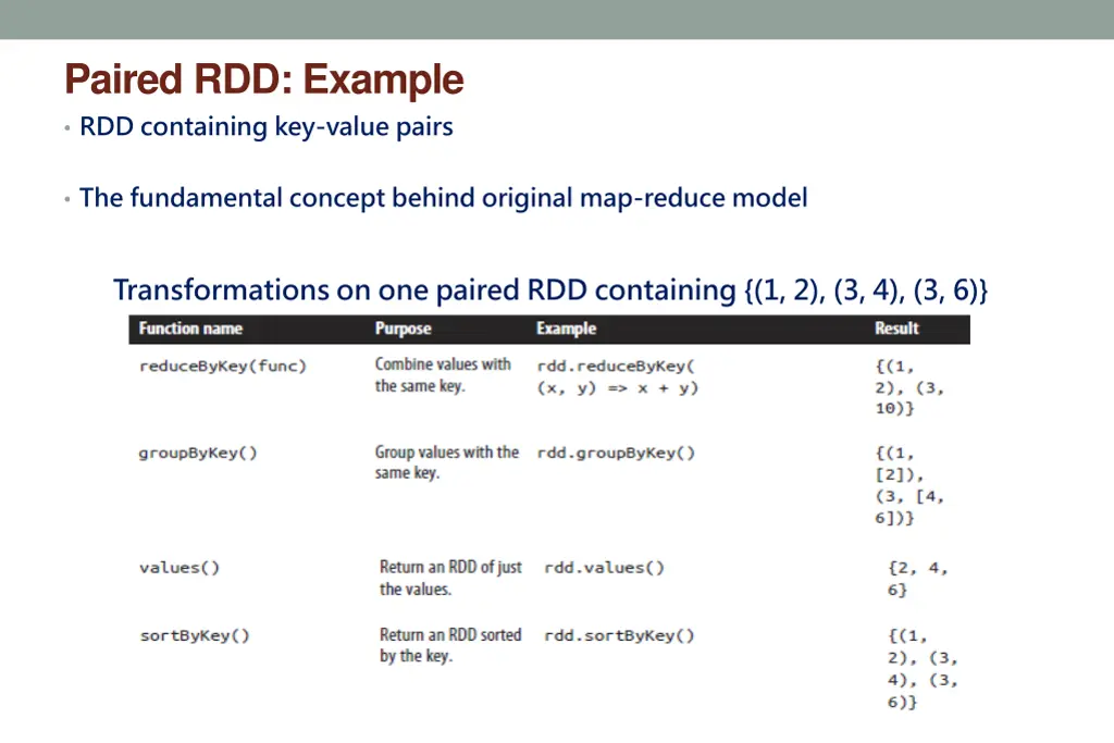 paired rdd example rdd containing key value pairs