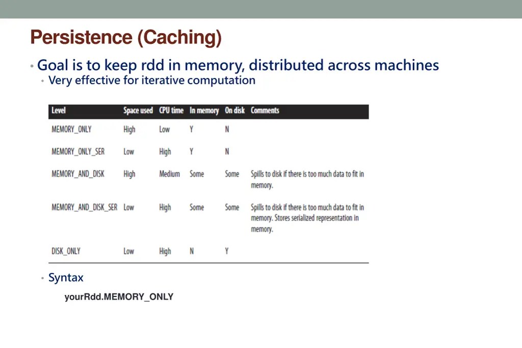 persistence caching
