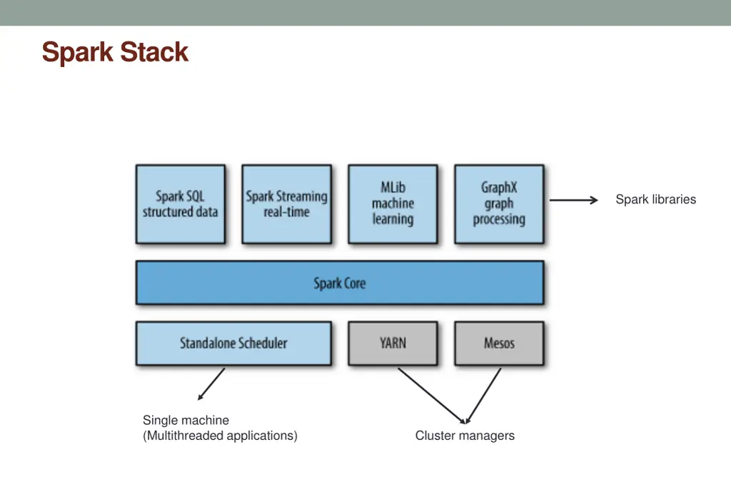 spark stack