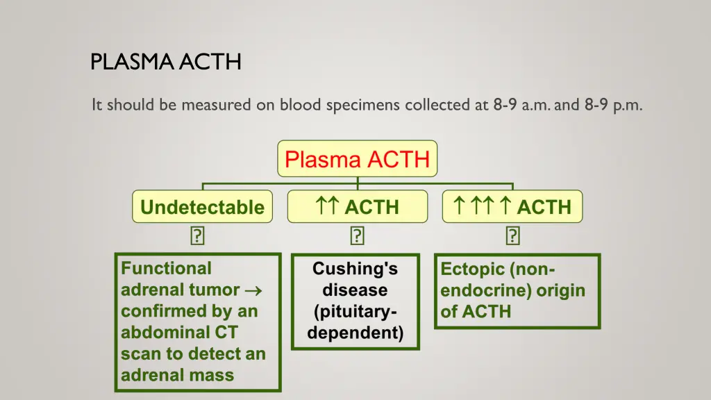 plasma acth
