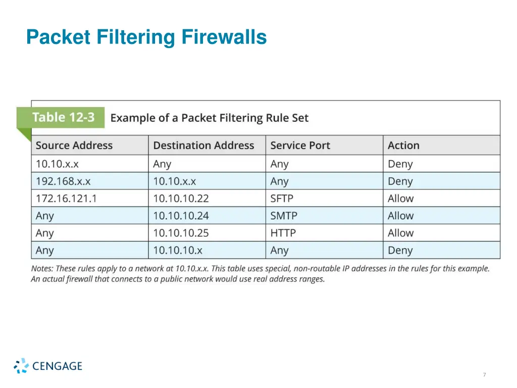 packet filtering firewalls 2