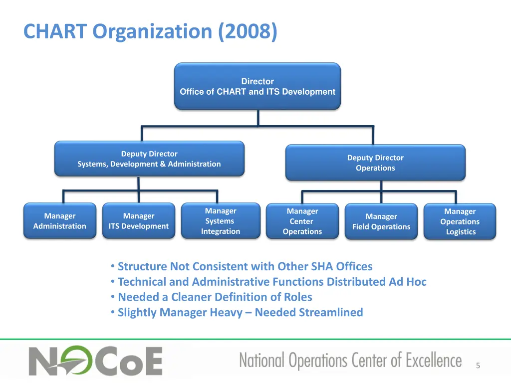 chart organization 2008