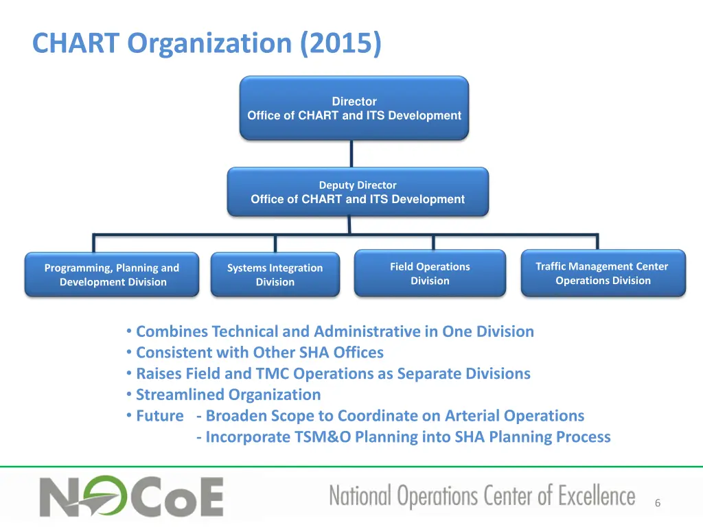 chart organization 2015