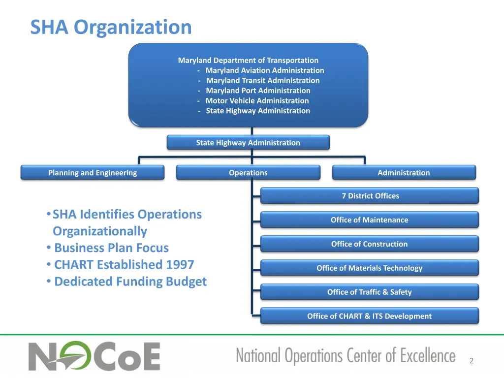 sha organization