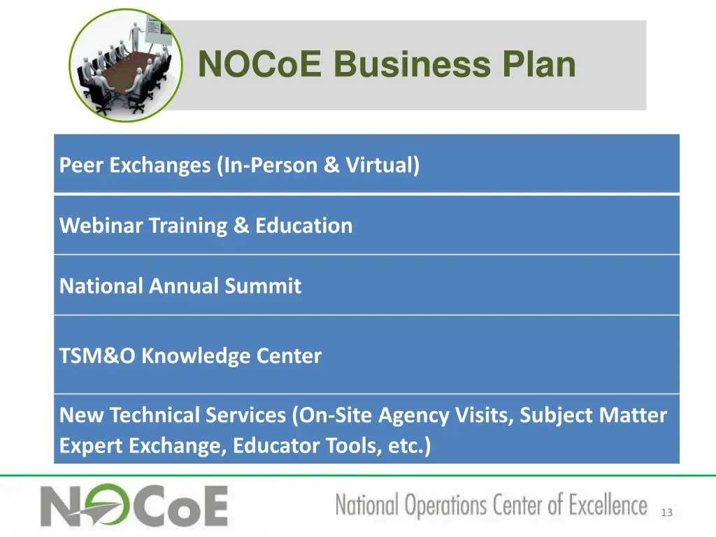 nocoe business plan