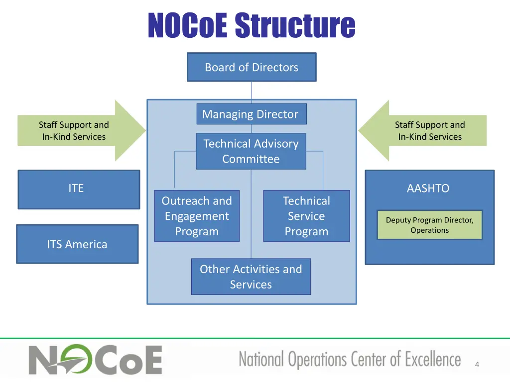 nocoe structure