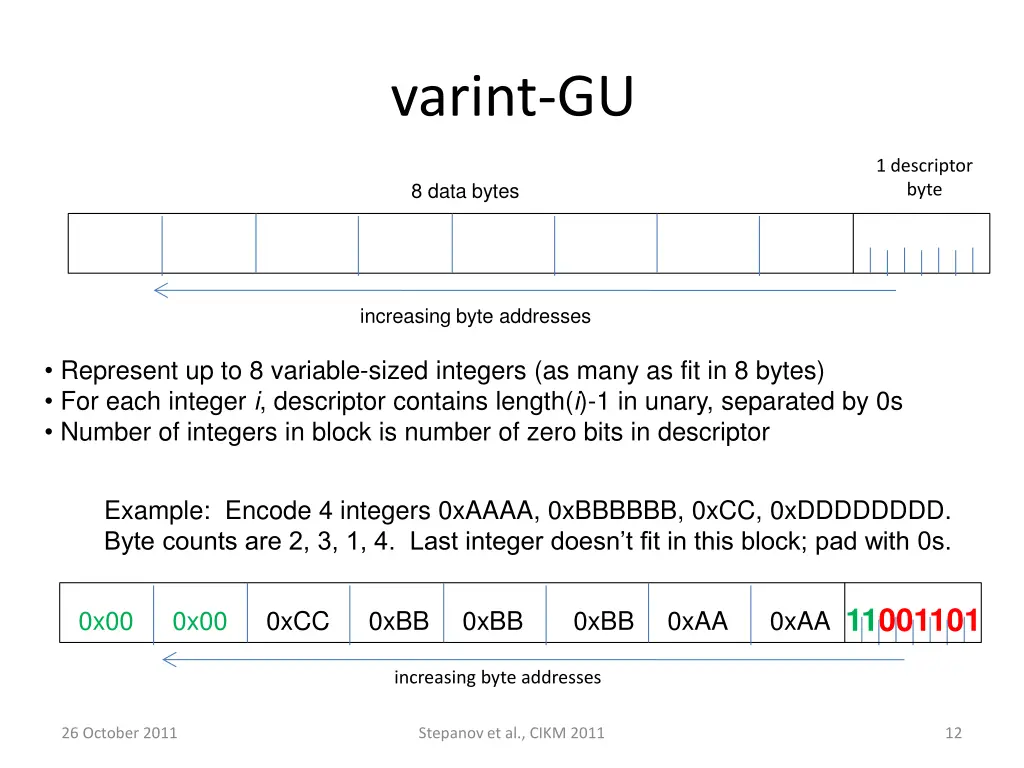 varint gu