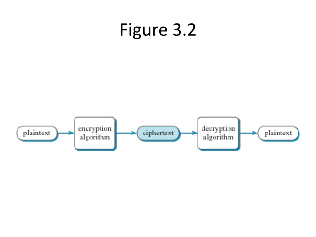 figure 3 2