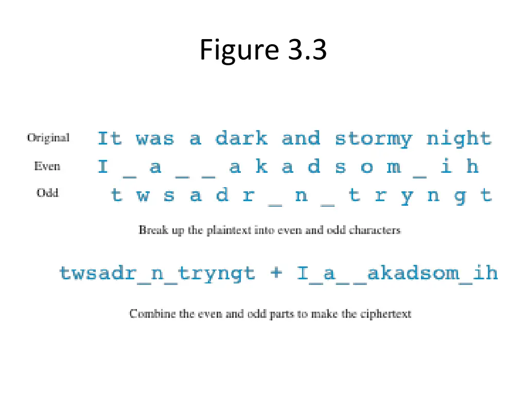 figure 3 3