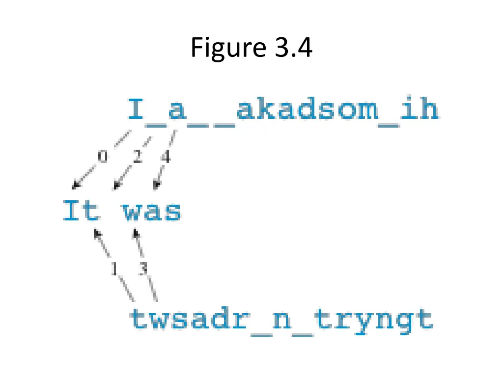 figure 3 4