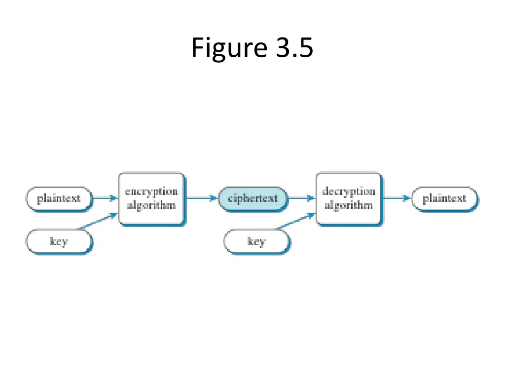 figure 3 5