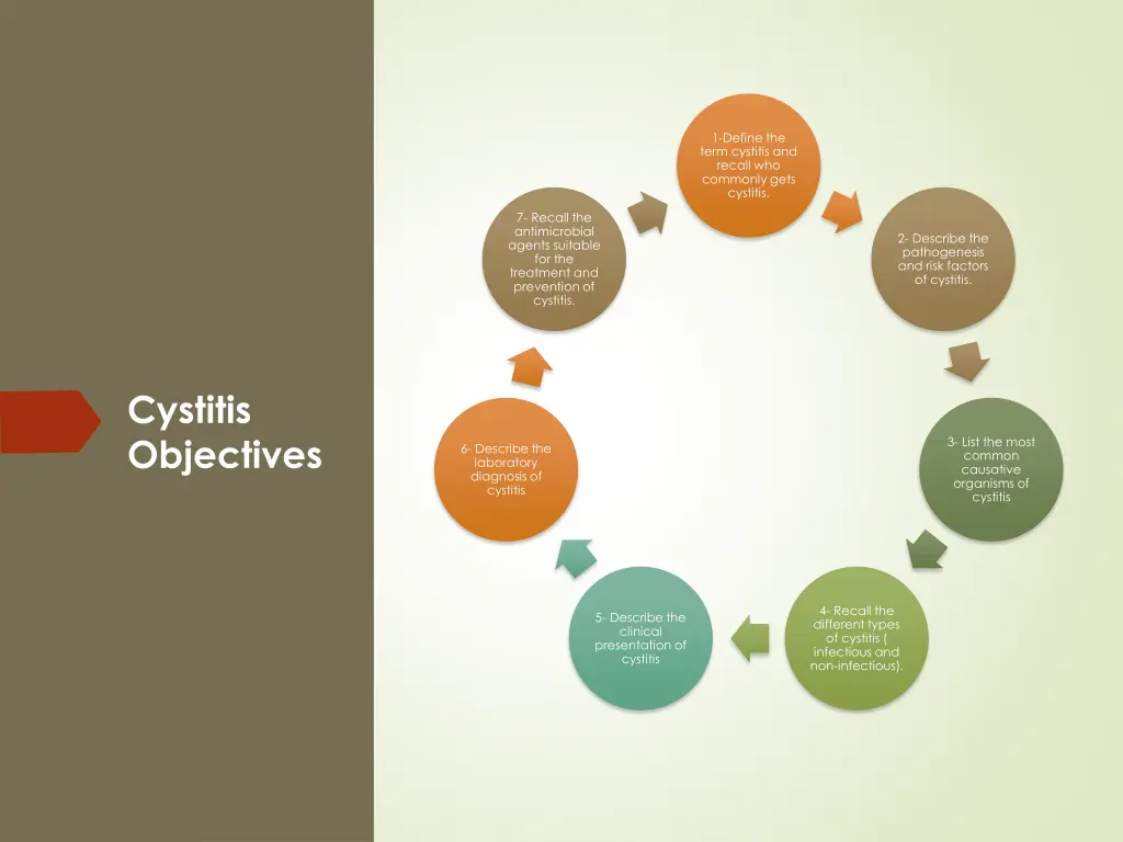 1 define the term cystitis and recall