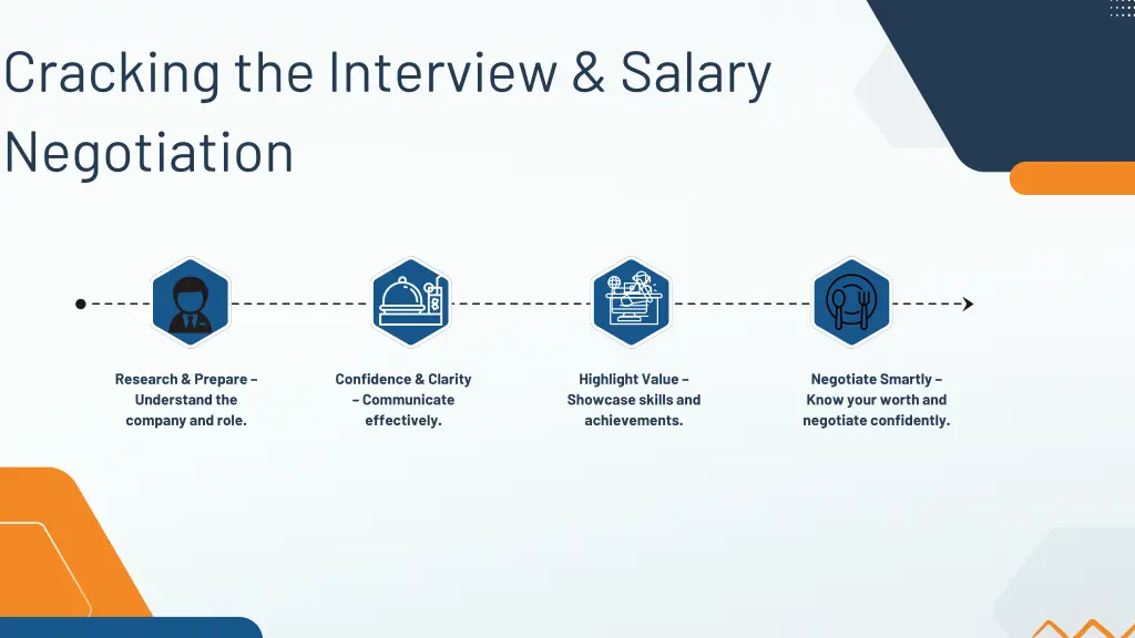 cracking the interview salary negotiation